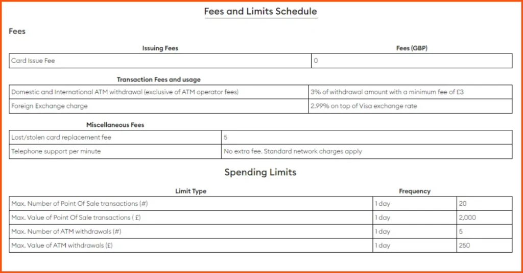 Onmo credit card APR and fees